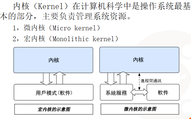 Linux内核模块介绍_操作系统教程-小栈资源网
