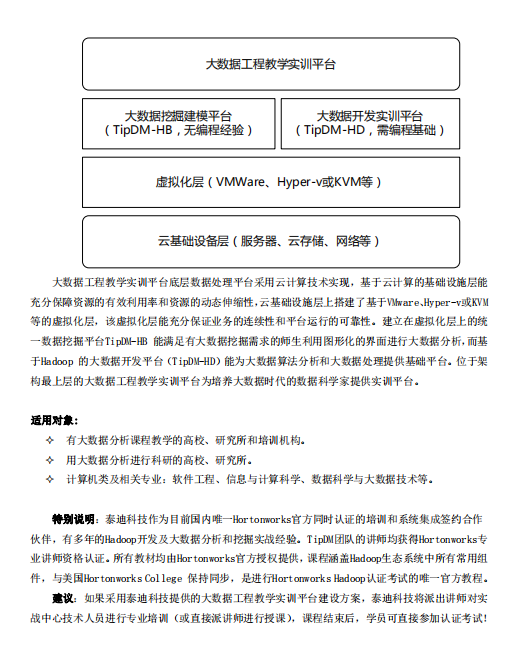 顶尖大数据工程教学实训平台（TipDM-H8）产品白皮书V3.6 PDF_数据库教程-小栈资源网