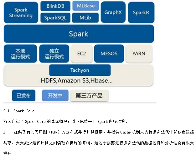 Spark入门实战系列 中文_数据库教程-小栈资源网