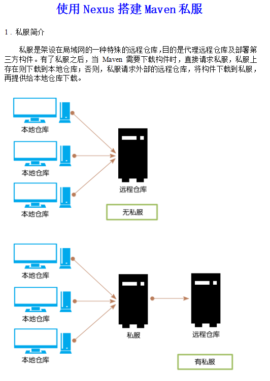 使用Nexus搭建Maven私服 中文_数据库教程-小栈资源网