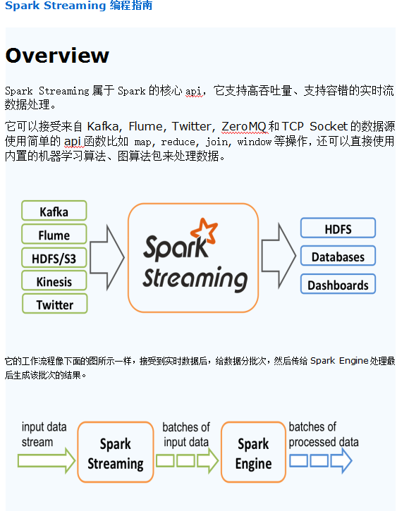 Spark Streaming编程指南 中文_数据库教程-小栈资源网
