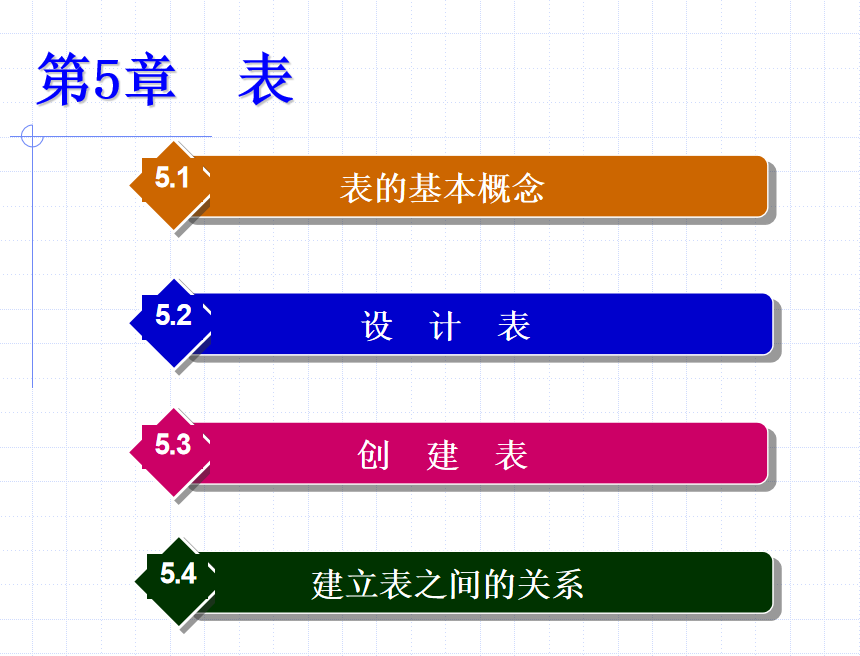 QL Server 2005数据库技术与应用 大学教案5 表_数据库教程-小栈资源网