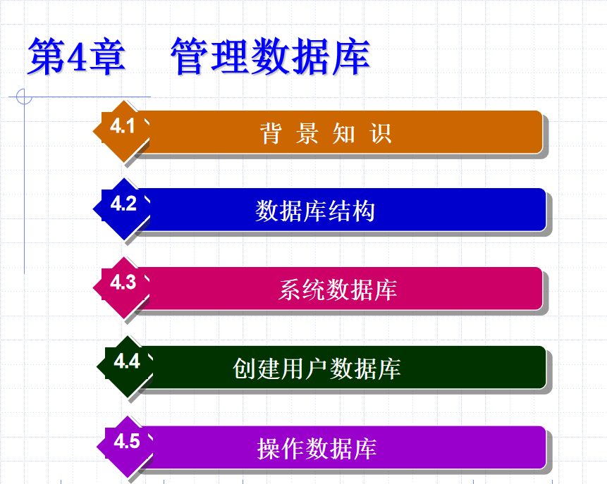 SQL Server 2005数据库技术与应用 大学教案4 管理数据库_数据库教程-小栈资源网