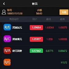 最新Thinkphp5晒单版微交易美金版无加密源码，可群控单控支持第三方支付-小栈资源网