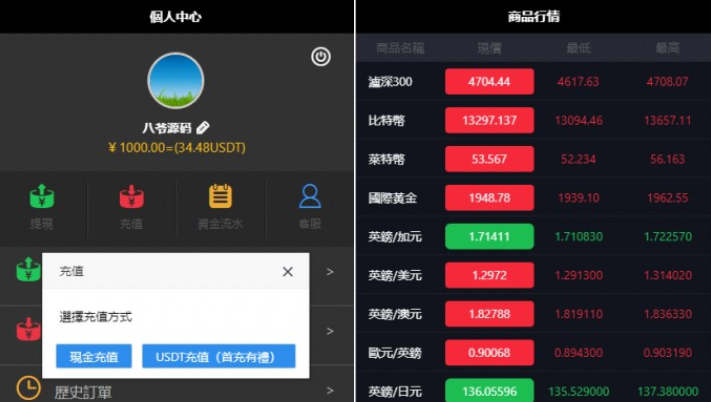 【独家首发】11月最新更新二开微盘USDT微交易时间盘+完整数据+K线修复完整+文字搭建教程-小栈资源网