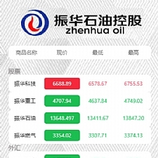 8月新版微盘系统正常K线全开源无加密[带有安装说明]-小栈资源网
