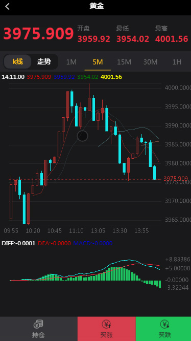 【时间盘区块系统】微盘+外汇盘超完整区块系统带支付可封装APP应用插图(2) 【时间盘区块系统】微盘+外汇盘超完整区块系统带支付可封装APP应用插图(2)