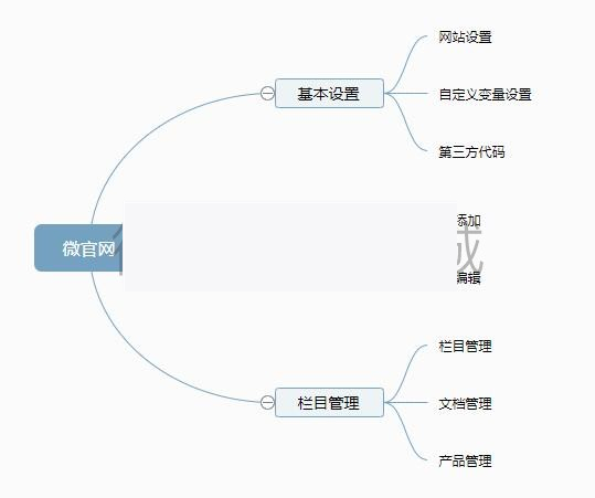 标准企业微官网1.0.0网络科技官网源码- 标准企业微官网1.0.0网络科技官网源码-