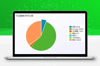 PHP站群系统小旋风万能蜘蛛池x5.1源码 破解不限授权下载-小栈资源网