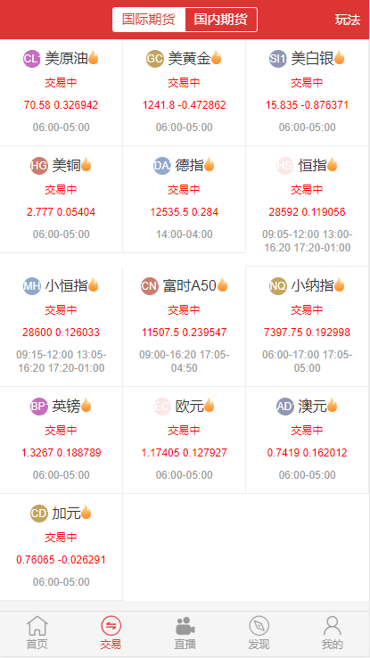 A703 【转载】富盈国际微盘点位盘yii高端系列+国内国外期货盘+带直播页面+完整数据-小栈资源网