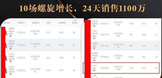 抖音7天螺旋FEED共振叠加连爆玩法，30天从0到1100万的抖音卖货底层逻辑揭秘-小栈资源网