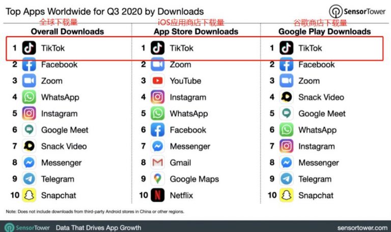 龟课TikTok变现实战训练营线上第3期，轻松月入10000+-小栈资源网