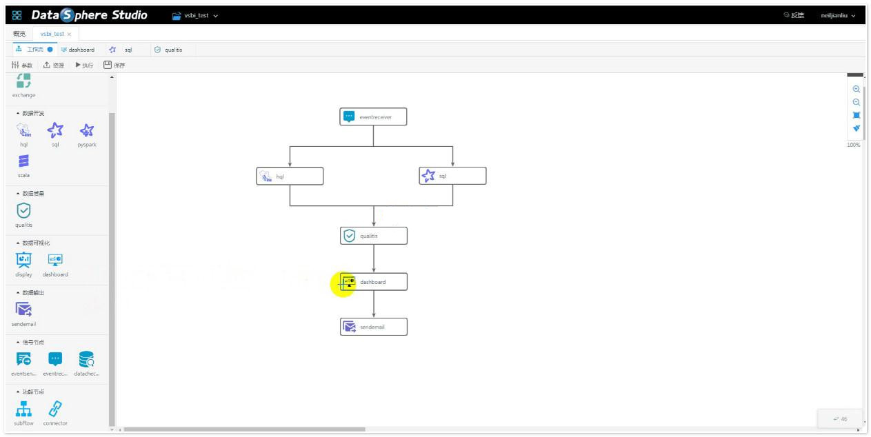 【DataSphere Studio v0.9】一站式数据应用开发管理门户+插拔式的集成框架设计-小栈资源网