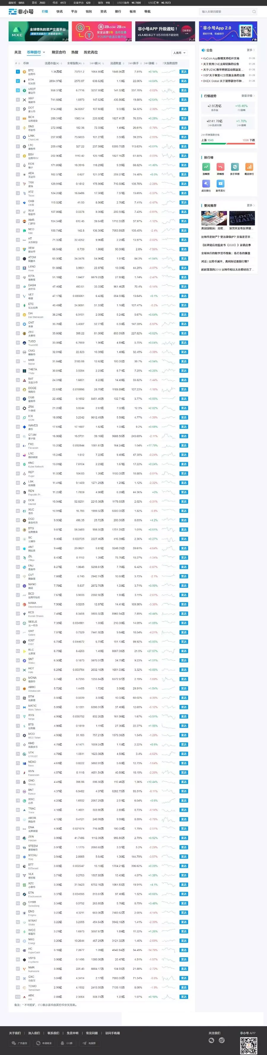 帝国cms7.5仿非小号区块链门户资讯网站源码 带手机版-小栈资源网