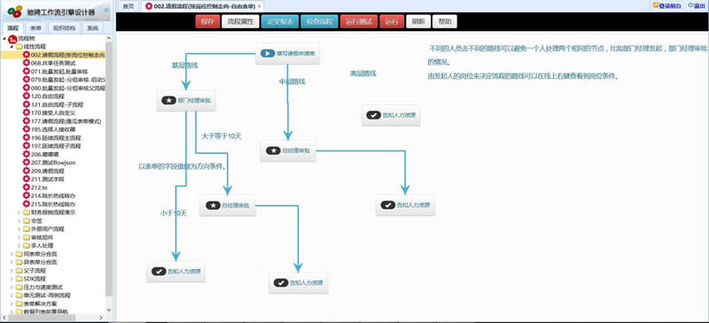 CCFlow驰骋工作流引擎 v4.2-小栈资源网