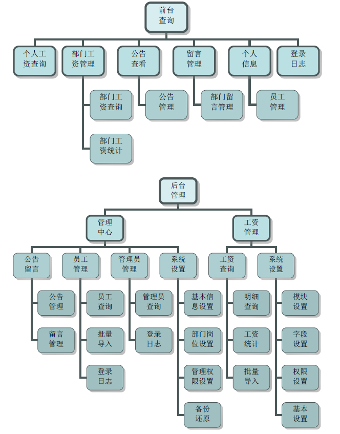 雷速工资查询系统 v7.16-小栈资源网