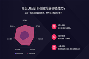 突破设计瓶颈：做好UI设计师-小栈资源网