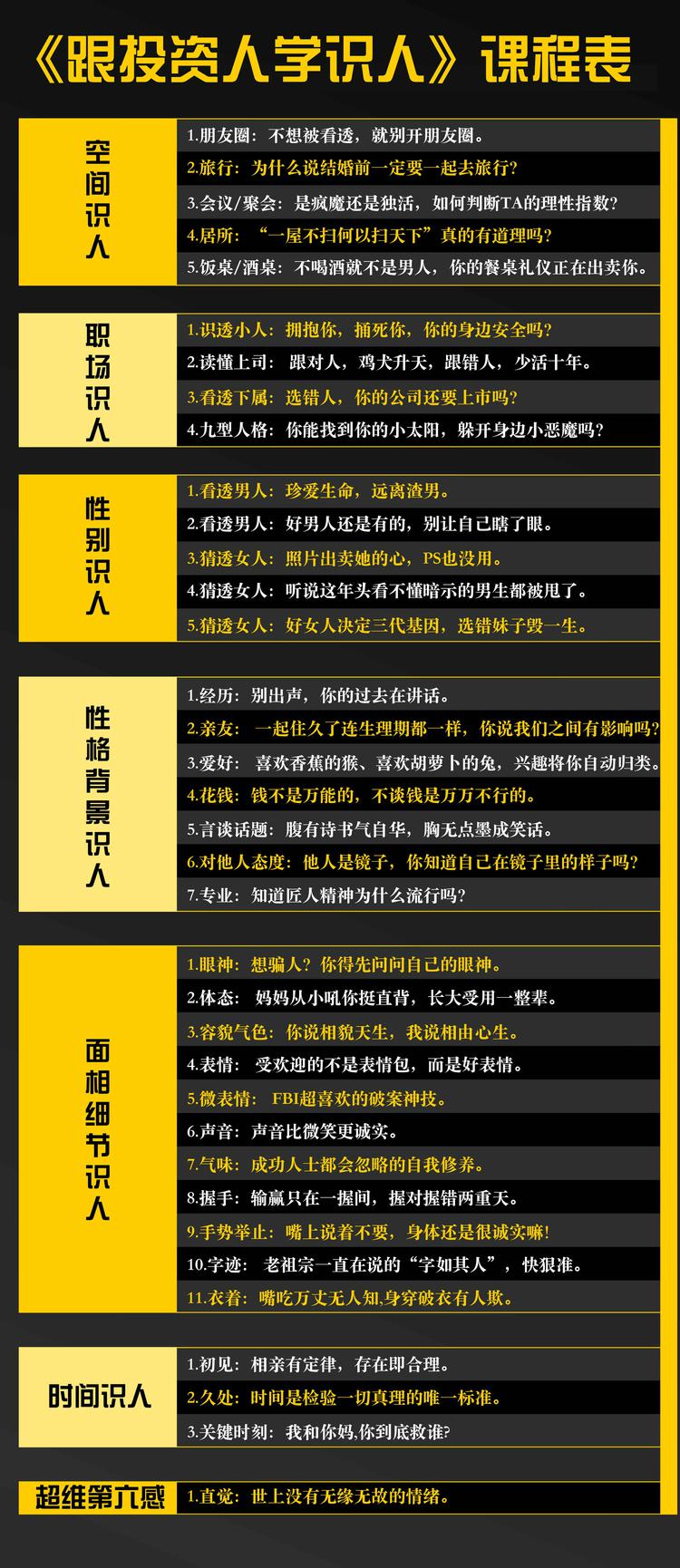识人快狠准：跟投资大咖学人心-小栈资源网