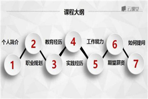 求职面试：500强HR带你完美面试-小栈资源网