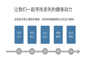 朱光：点燃你健身动力的十堂课-小栈资源网