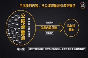 【流量获客】流量训练营，教你搭建微信私域 流量池-小栈资源网