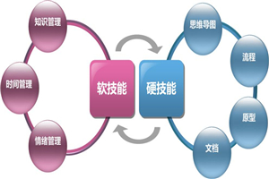 【赚钱实战】如何通过个人经验能力爱好进行副业赚钱-小栈资源网