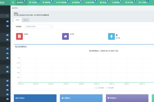 新版PHP多小区物业管理系统支持手机端thinkphp5源码-小栈资源网