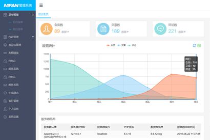 HTML后台模板页面自适应企业网站后台管理系统MFAN页面模板-小栈资源网