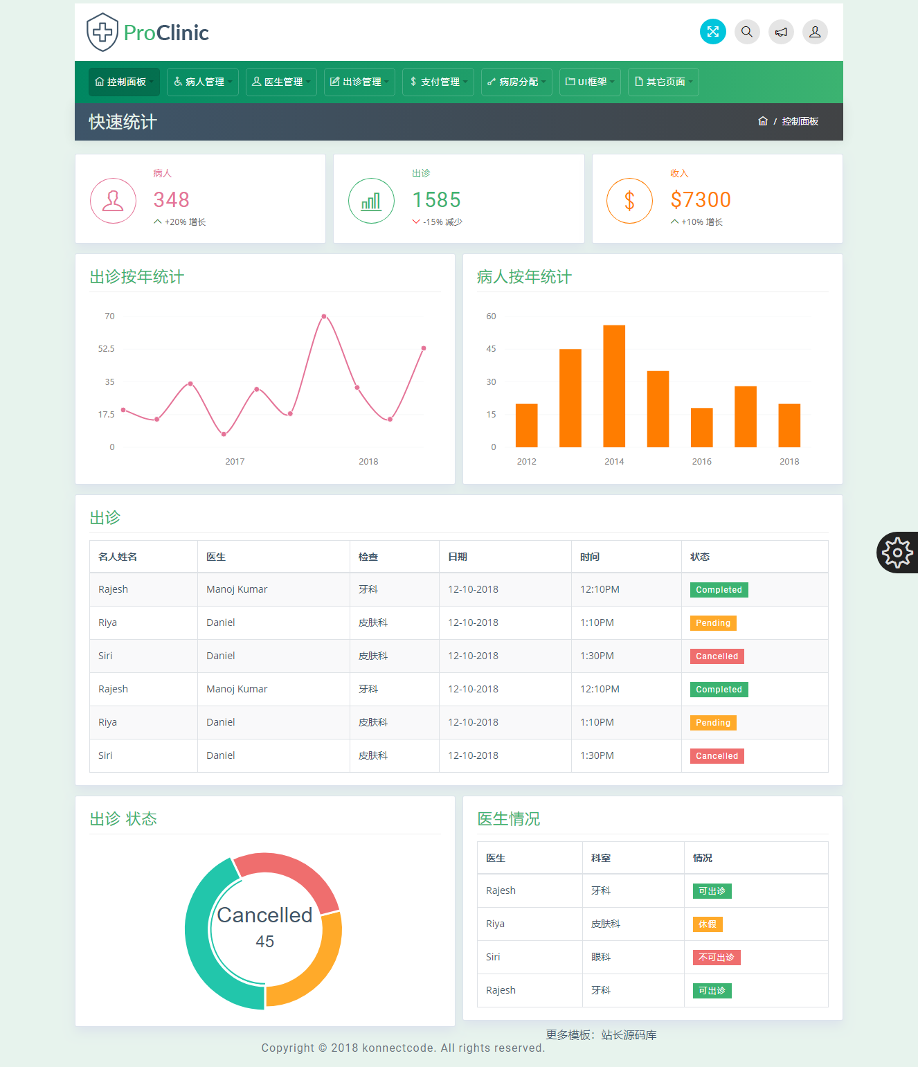 5e97d6d7cb3b6.png ProClinic-医院管理系统Bootstrap4前端框架.png