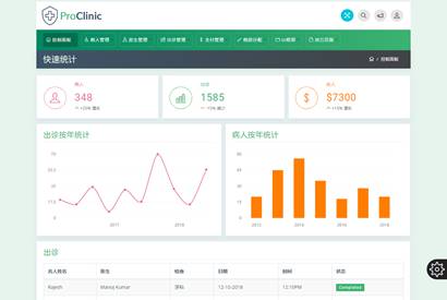 ProClinic医院管理系统响应式模板 HTML后台模板页面-小栈资源网