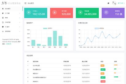 LightYear后台管理系统响应式模板 静态页面模板-小栈资源网