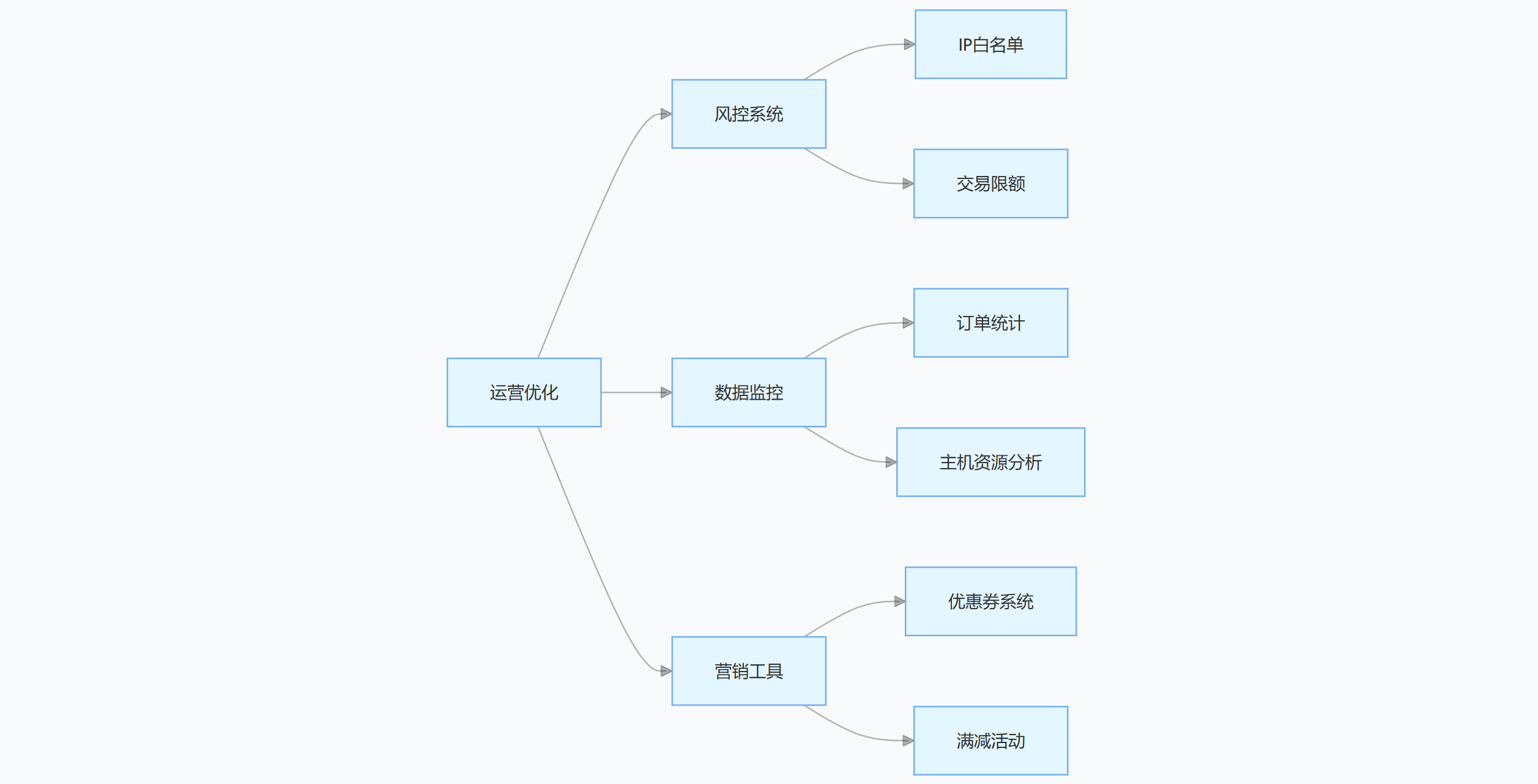 vhms 销售系统源码免授权版：kangle 虚拟主机管理系统搭建与运营全攻略