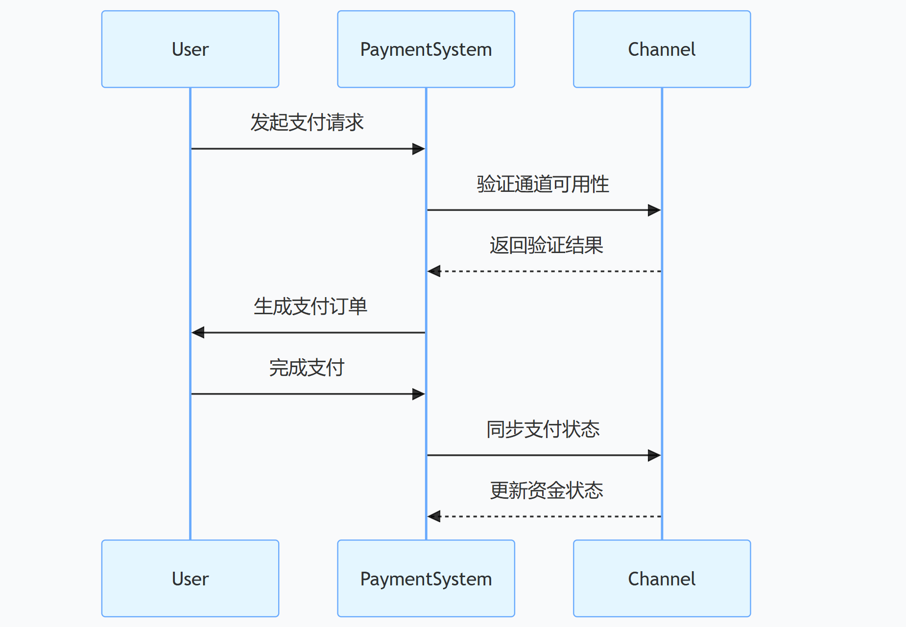 图片[3]-价值 298 元小呆支付系统源码：快手小店保证金 + 免 CK 支付，适配多平台无风控方案