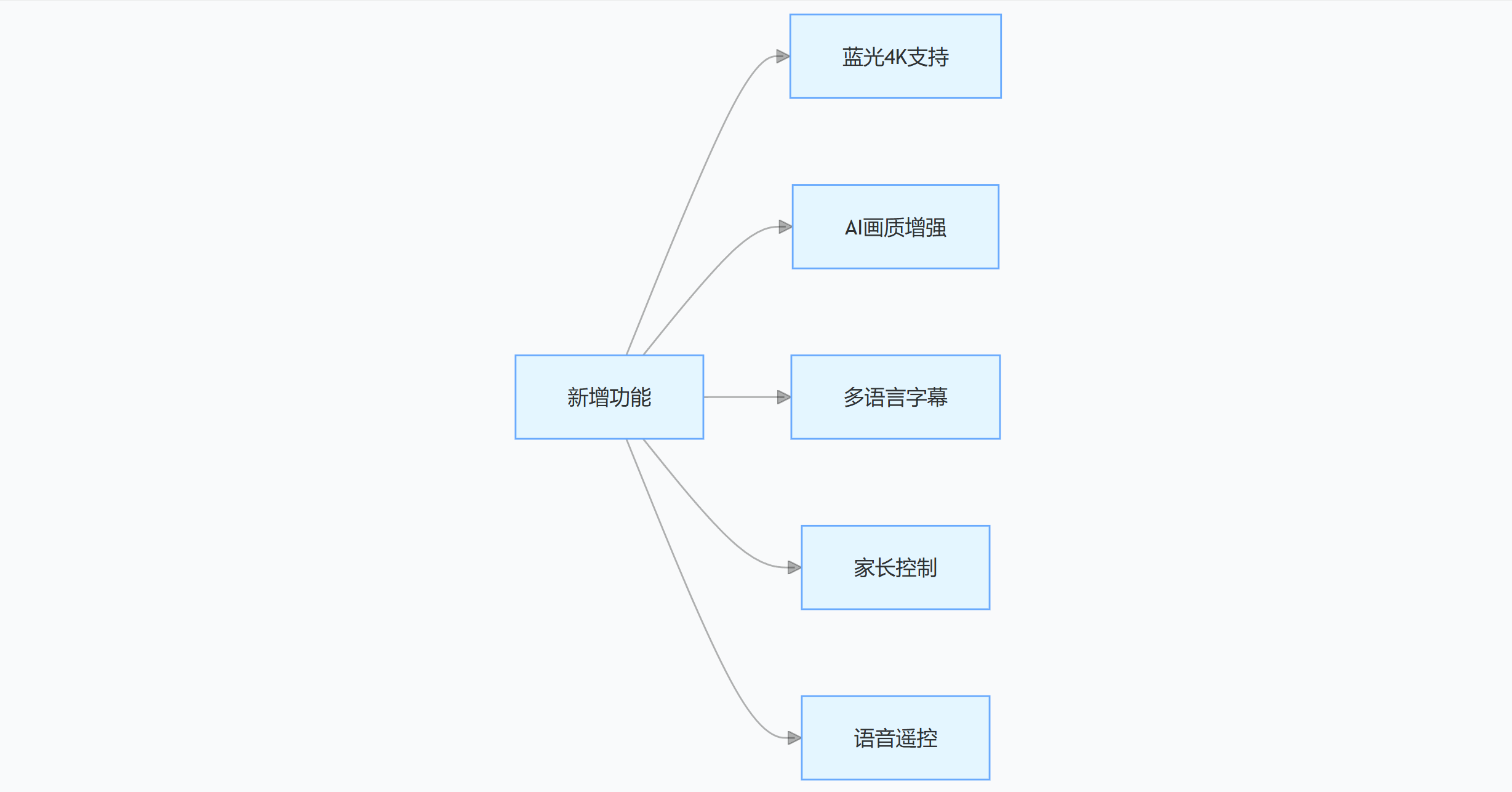 图片[4]-我们的电视 OurTV v3.7.0：开源电视直播，支持 4K 蓝光 + 7 天节目回看