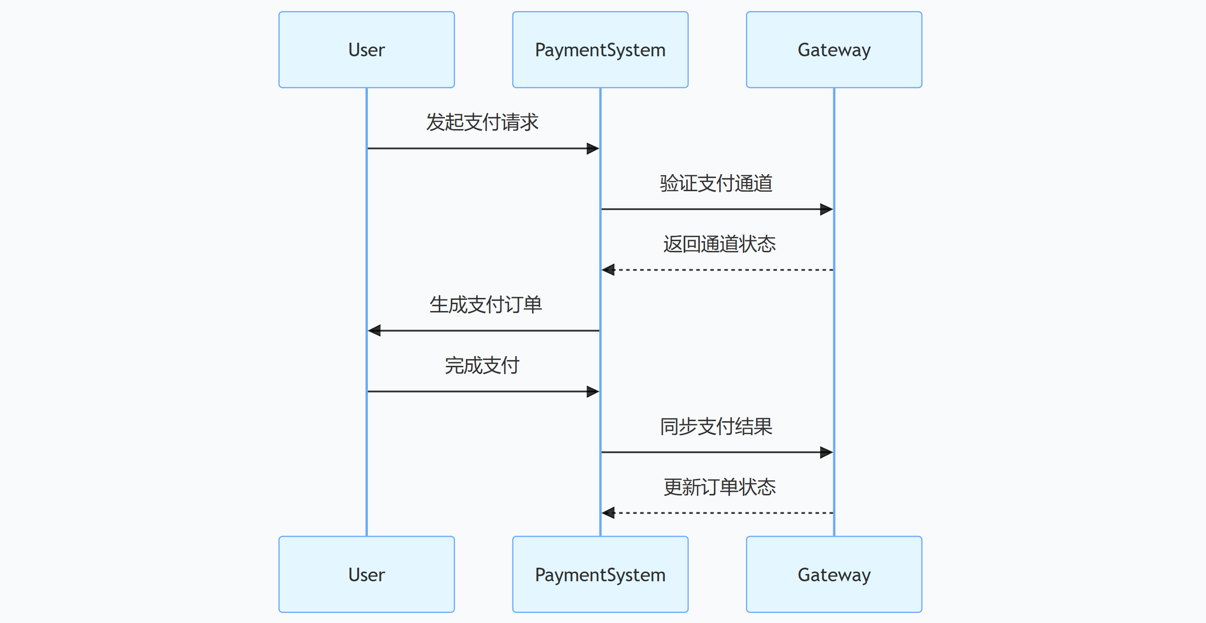 图片[4]-鲸发卡 v11.71 免授权源码附带教程：支付系统搭建与运营全攻略