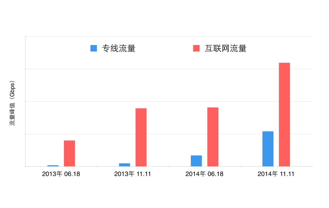 图片[2]-电商类网站的高并发保障——01大型电商网站的网络运维实践_京东_电商运营教程-小栈资源网