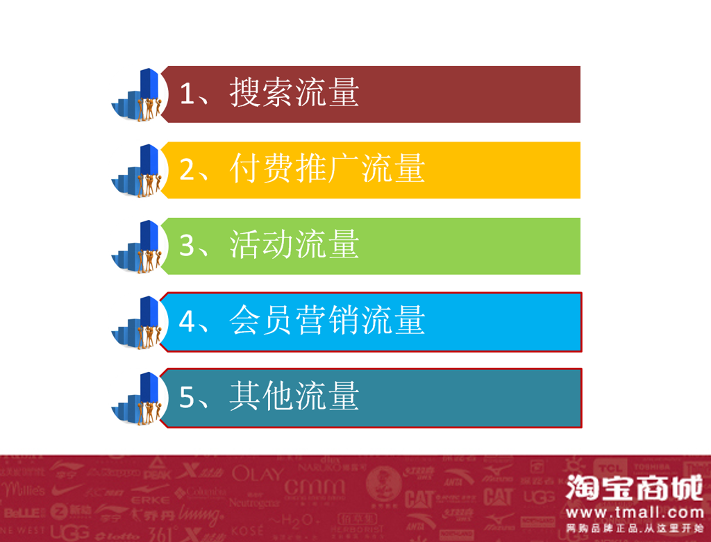 图片[2]-淘宝店铺的生命线-流量提升培训教程_电商运营教程-小栈资源网