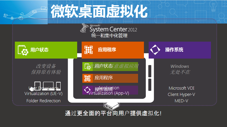 图片[3]-微软桌面虚拟化_服务器教程-小栈资源网