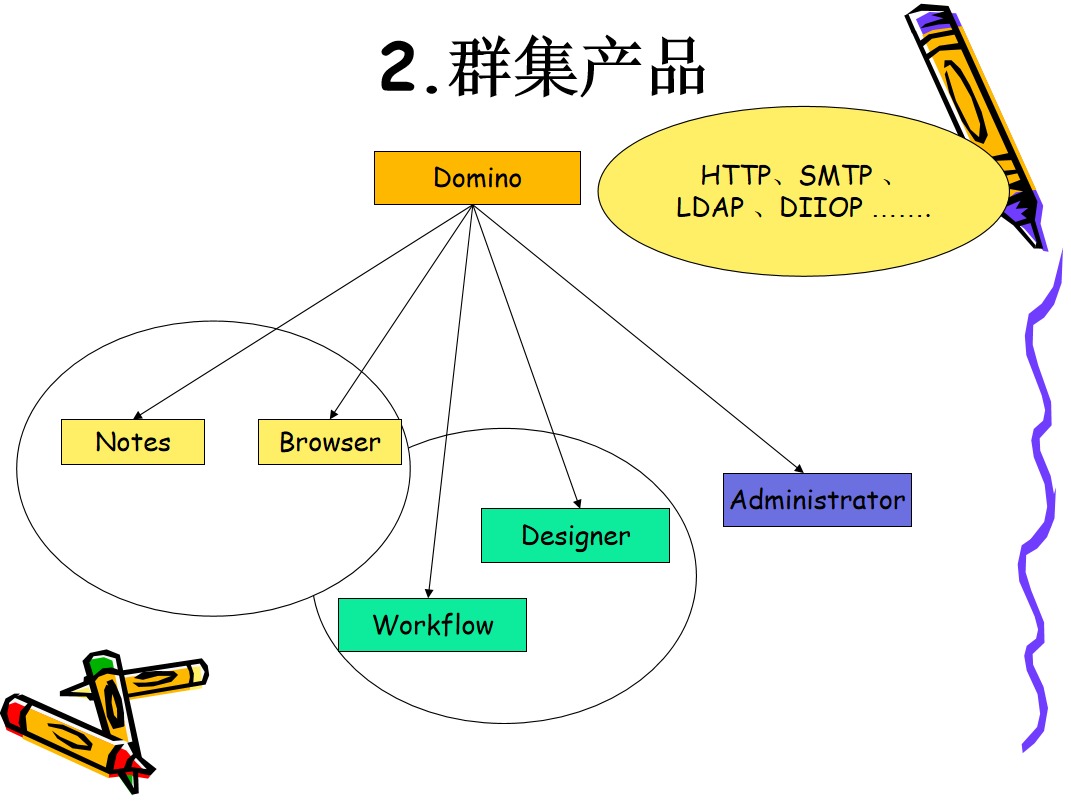 图片[2]-Domino web开发与管理 中文PPT版_服务器教程-小栈资源网