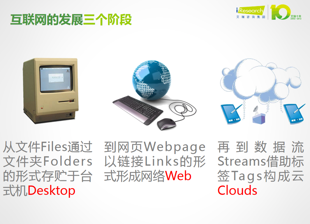 图片[2]-网络广告发展趋势_网络营销教程-小栈资源网