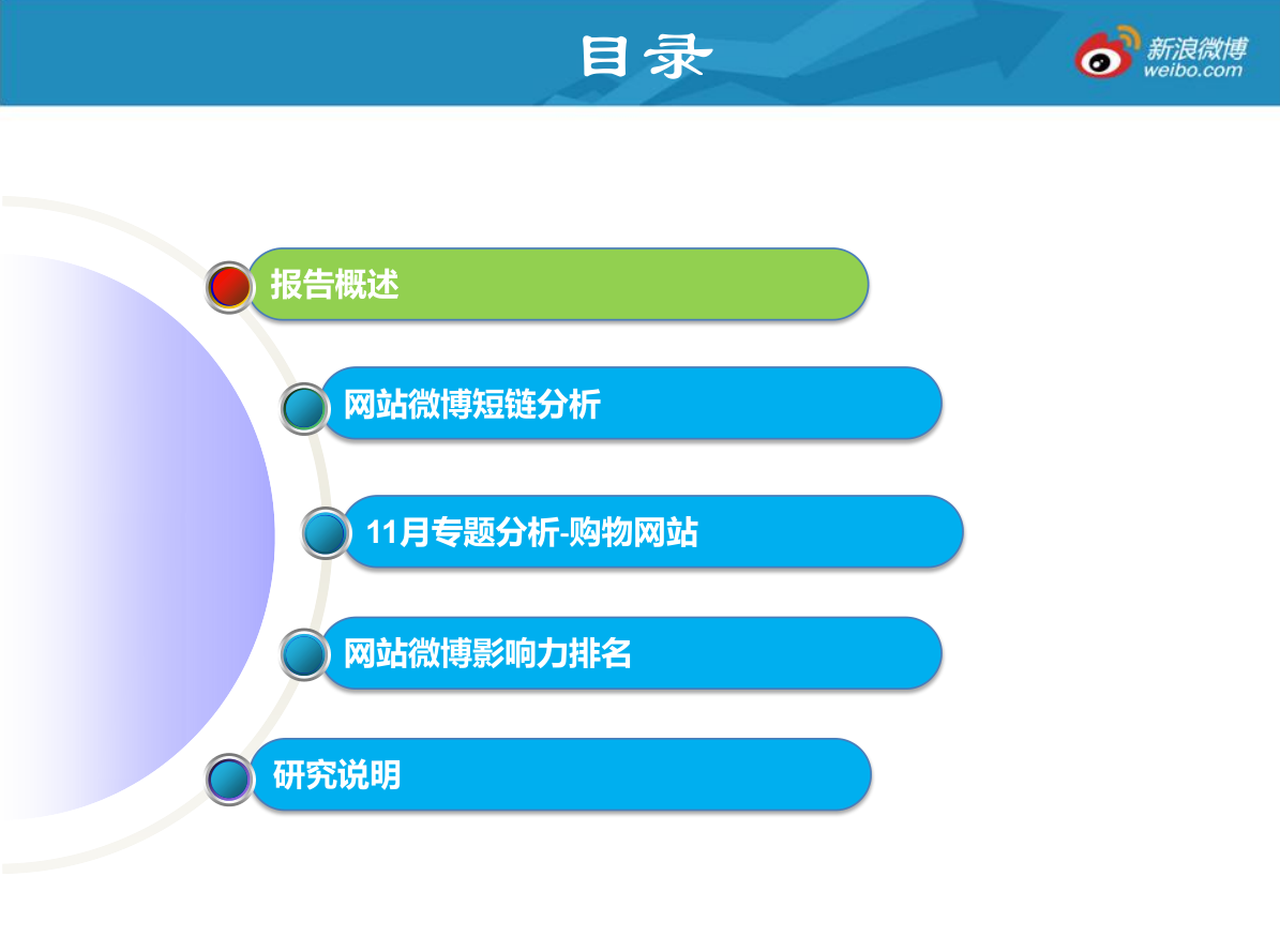 图片[2]-网站微博发展报告_网络营销教程-小栈资源网