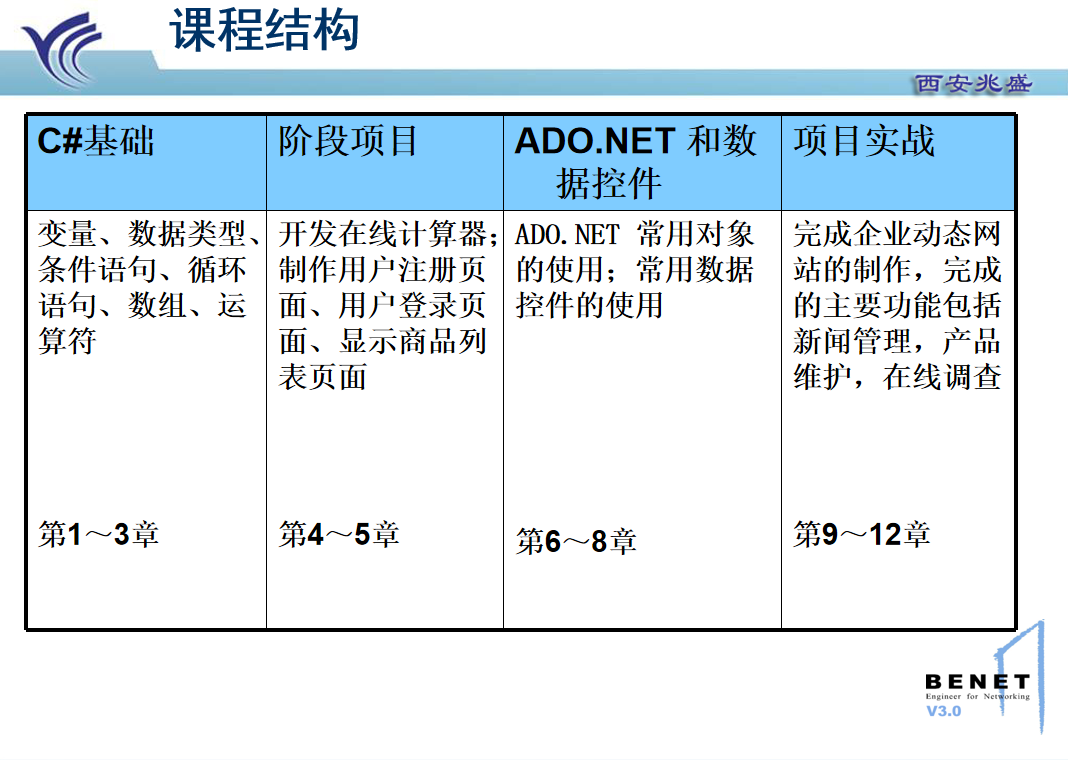 图片[3]-使用ASP.NET构建动态网站 ppt格式_NET教程-小栈资源网