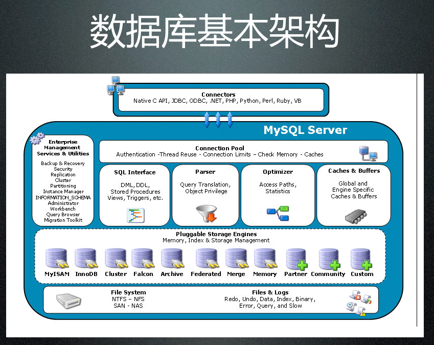 图片[2]-database_mysql_数据库教程-小栈资源网