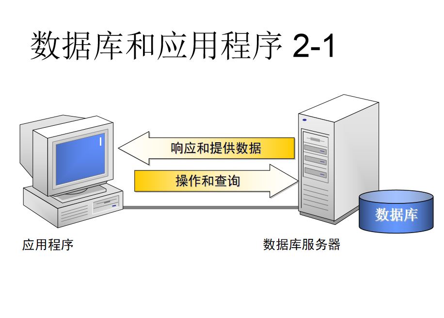 图片[2]-SqlServer教材基础学习（基础篇）_数据库教程-小栈资源网
