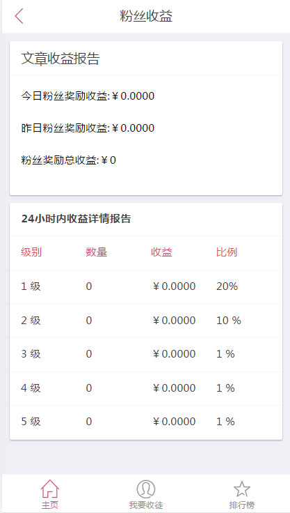 图片[2]-Thinkphp微小豆微信朋友圈分享转发文章赚钱系统源码-小栈资源网