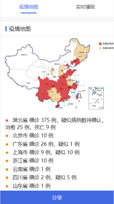 图片[2]-全国新型冠状病毒肺炎(2019-nCoV)疫情实时分布图HTML源码-小栈资源网