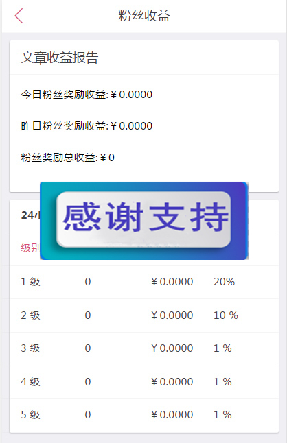 图片[2]-微小豆朋友圈分享赚钱系统最新版 微信文章转发赚-小栈资源网