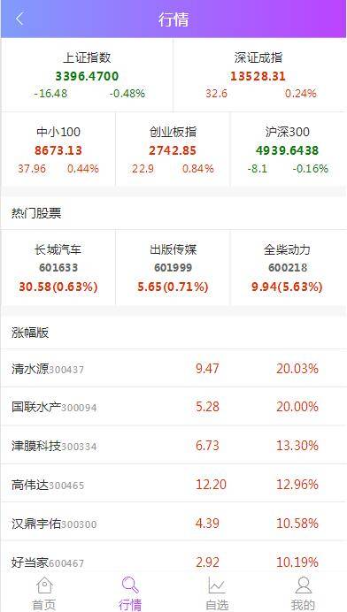 图片[6]-P7 2021最新单手机版双融/金融系统-小栈资源网