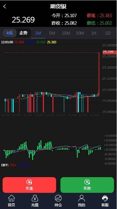 图片[6]-C224 PHP源码_抖音微交易时间盘外汇盘修复版-小栈资源网