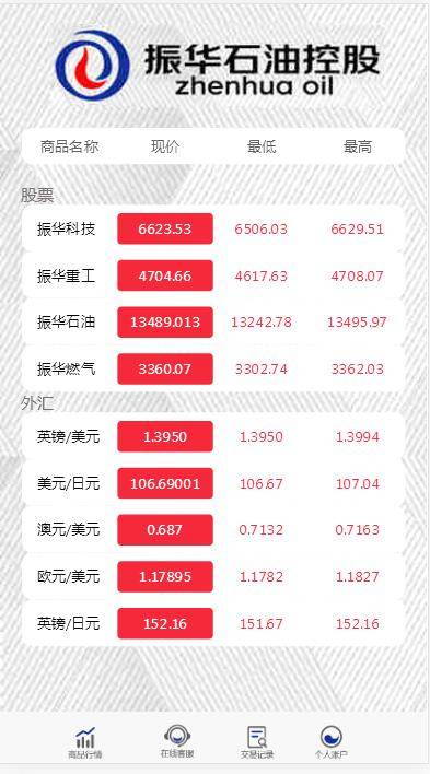 图片[6]-C191 PHP源码_二开微盘石油振华控股完整版,K线正常-小栈资源网